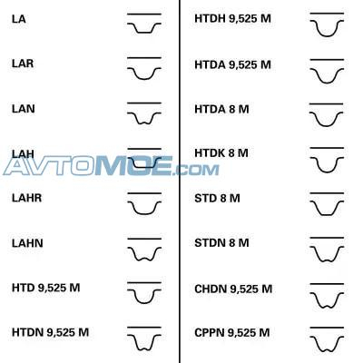 Ремень балансировочного вала CT1109 Contitech (фото №1)